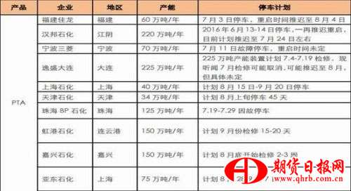 银河期货：PTA空间受限