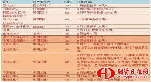 银河期货：PTA空间受限