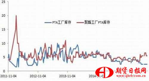 银河期货：PTA空间受限