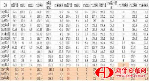 银河期货：PTA空间受限