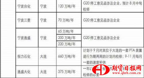 银河期货：PTA空间受限