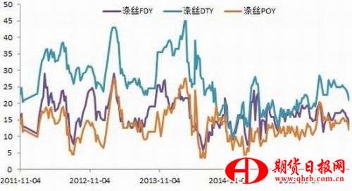 银河期货：PTA空间受限
