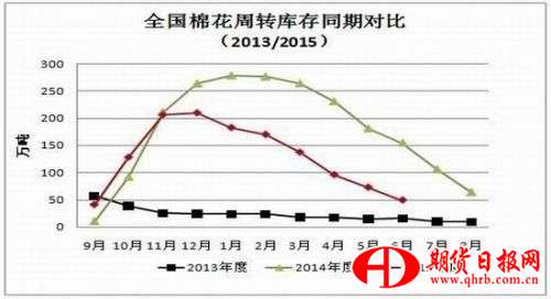 瑞达期货：储棉拍卖火爆