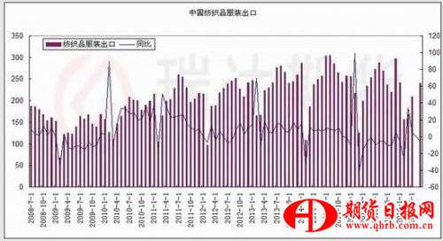 瑞达期货：储棉拍卖火爆