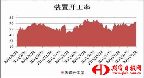 瑞达期货：供应剩库存高