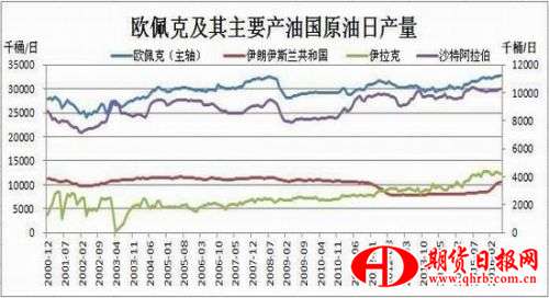 瑞达期货：供应剩库存高