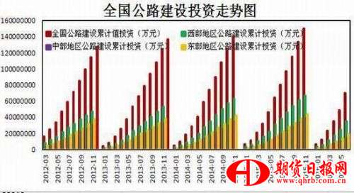 瑞达期货：供应剩库存高
