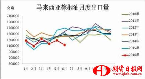 瑞达期货：内外供应差异