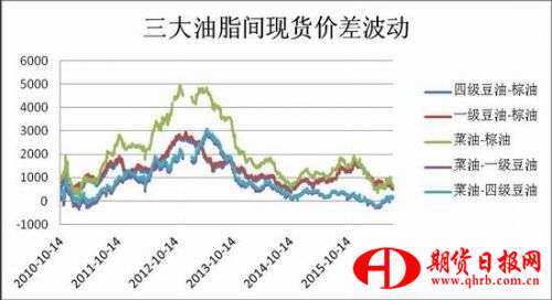 瑞达期货：内外供应差异
