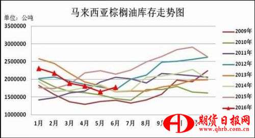 瑞达期货：内外供应差异