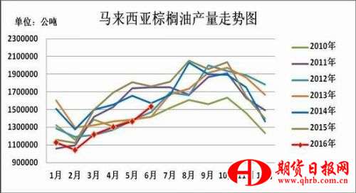 瑞达期货：内外供应差异
