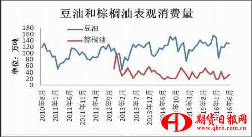 瑞达期货：内外供应差异