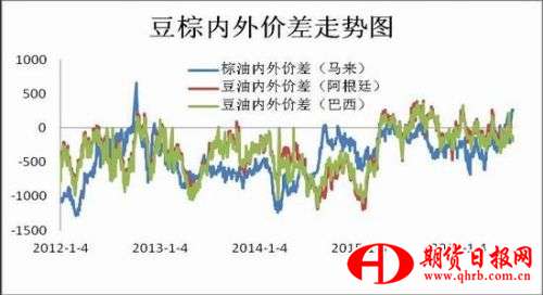 瑞达期货：内外供应差异