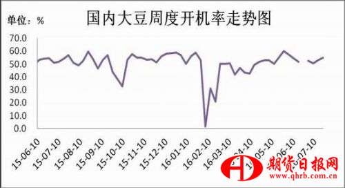 瑞达期货：内外供应差异