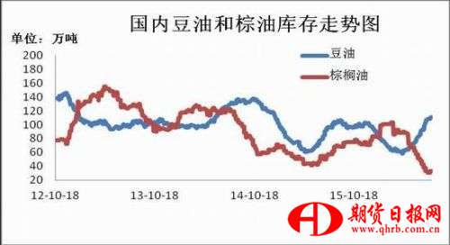 瑞达期货：内外供应差异