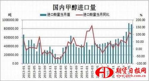 瑞达期货：供需矛盾增大