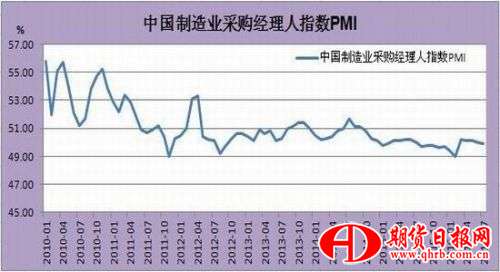 瑞达期货：供需矛盾增大