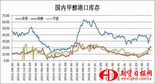 瑞达期货：供需矛盾增大