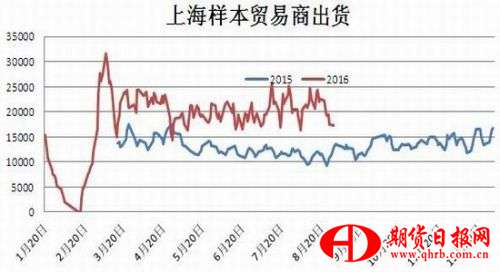 新湖期货：铁矿供应复苏