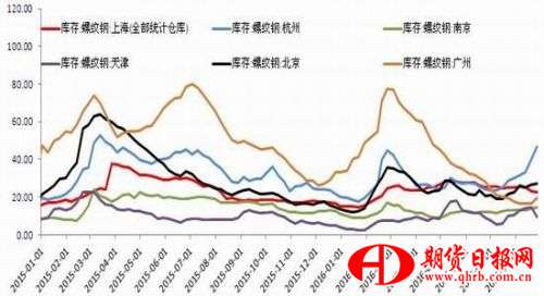 新湖期货：铁矿供应复苏