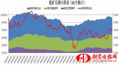 新湖期货：铁矿供应复苏