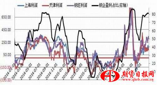 新湖期货：铁矿供应复苏