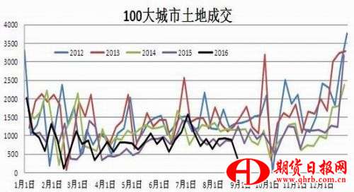 新湖期货：铁矿供应复苏