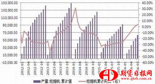 新湖期货：铁矿供应复苏