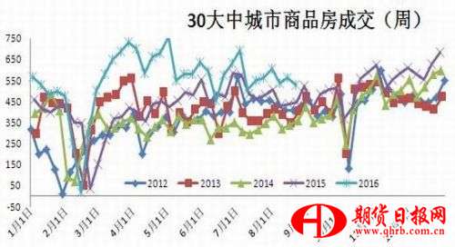 新湖期货：铁矿供应复苏