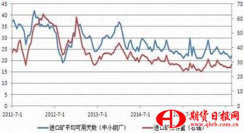 新湖期货：铁矿供应复苏