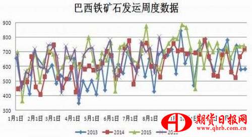 新湖期货：铁矿供应复苏