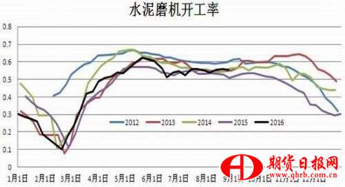 新湖期货：铁矿供应复苏