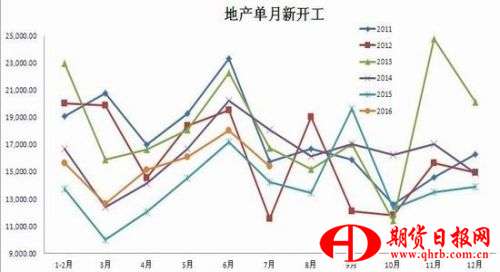 新湖期货：铁矿供应复苏