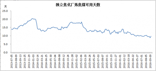 QQ图片20160926105221