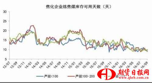国海良时：增产限价之下