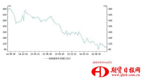 国海良时：增产限价之下