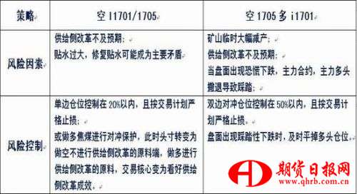 国海良时：增产限价之下