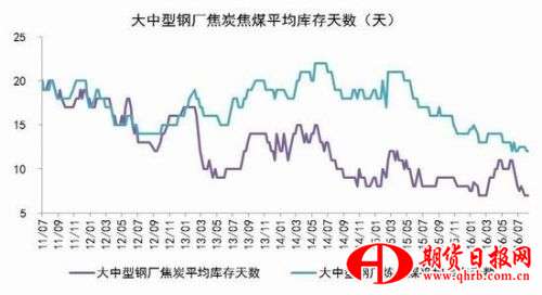 国海良时：增产限价之下