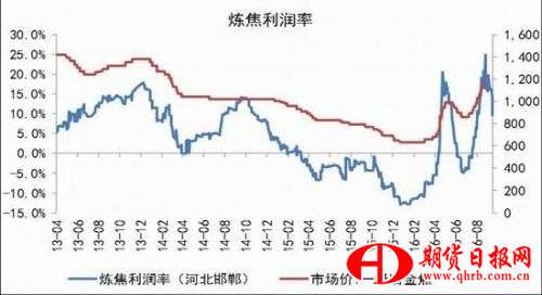 国海良时：增产限价之下