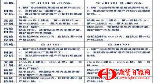 国海良时：增产限价之下
