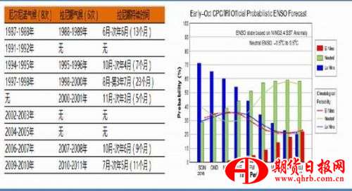 兴业期货：美豆影响减弱