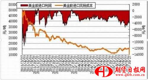 浙商期货：利多支撑仍在