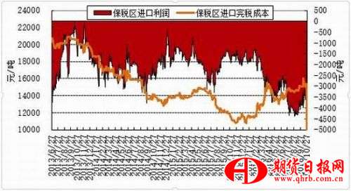 浙商期货：利多支撑仍在