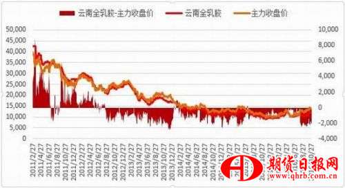 浙商期货：利多支撑仍在