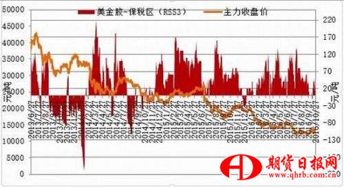 浙商期货：利多支撑仍在