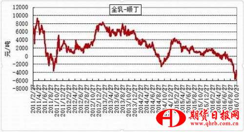 浙商期货：利多支撑仍在