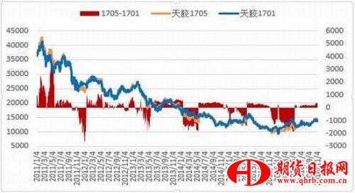 浙商期货：利多支撑仍在