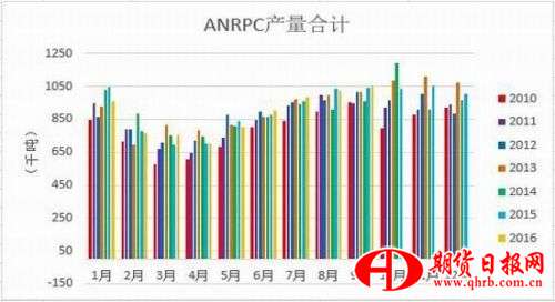 浙商期货：利多支撑仍在