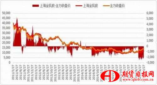 浙商期货：利多支撑仍在