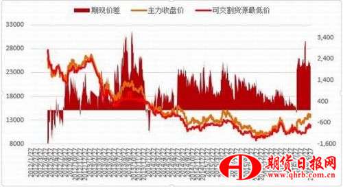 浙商期货：利多支撑仍在